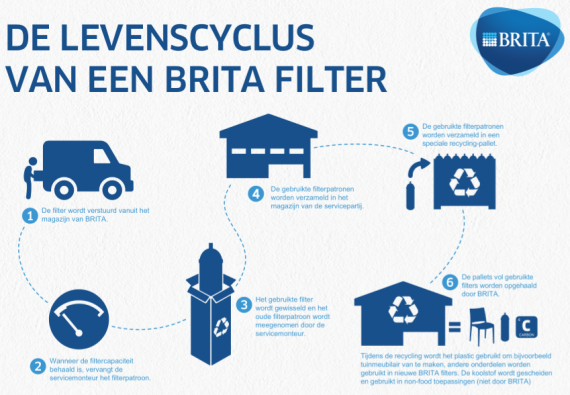brita